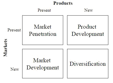 Products_Markets